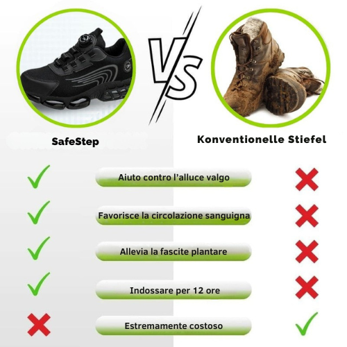 SafeStep - scarpa di sicurezza ergonomica e antidolorifica - Certificata secondo EN ISO 20345