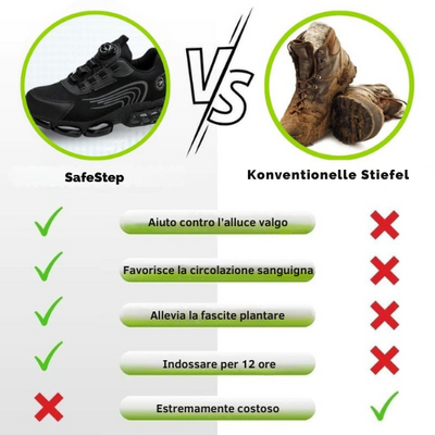 SafeStep - scarpa di sicurezza ergonomica e antidolorifica - Certificata secondo EN ISO 20345